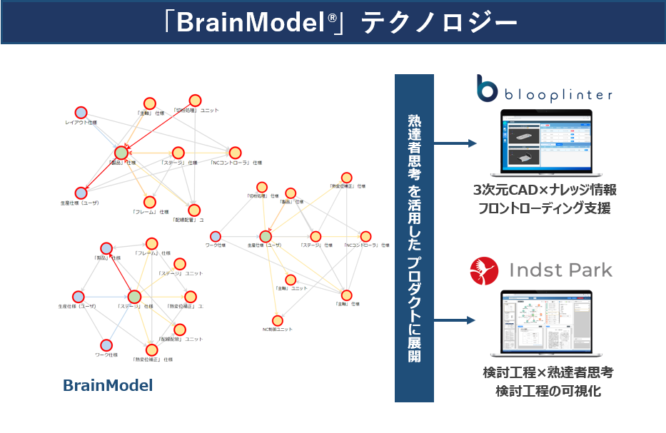 BrainModel.png