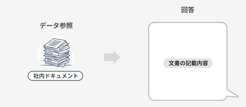 知識が出る