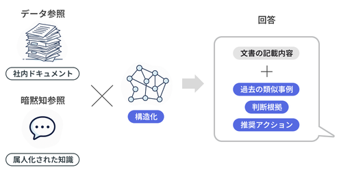 判断が出る